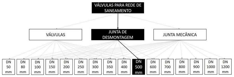 Árvore de fatores da composição SINAPI 103570 — diagrama oficial de variantes do serviço