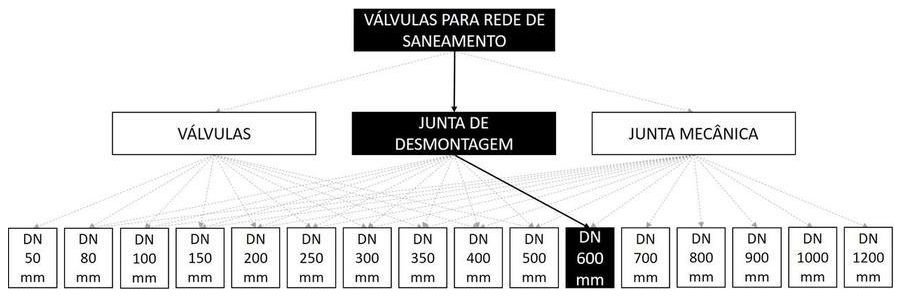 Árvore de fatores da composição SINAPI 103571 — diagrama oficial de variantes do serviço