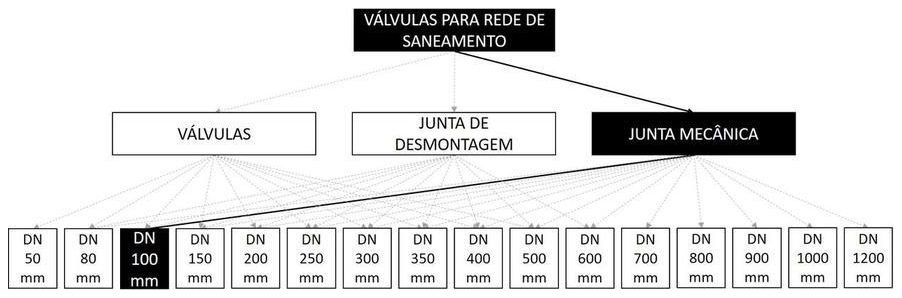 Árvore de fatores da composição SINAPI 103573 — diagrama oficial de variantes do serviço