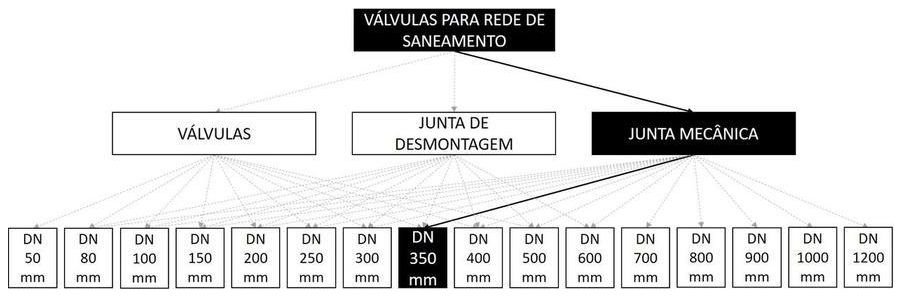 Árvore de fatores da composição SINAPI 103578 — diagrama oficial de variantes do serviço