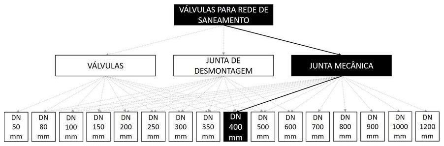 Árvore de fatores da composição SINAPI 103579 — diagrama oficial de variantes do serviço
