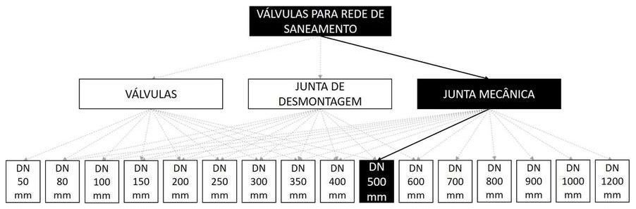 Árvore de fatores da composição SINAPI 103580 — diagrama oficial de variantes do serviço