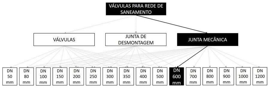 Árvore de fatores da composição SINAPI 103581 — diagrama oficial de variantes do serviço
