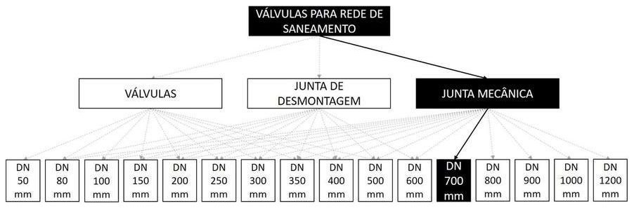 Árvore de fatores da composição SINAPI 103582 — diagrama oficial de variantes do serviço