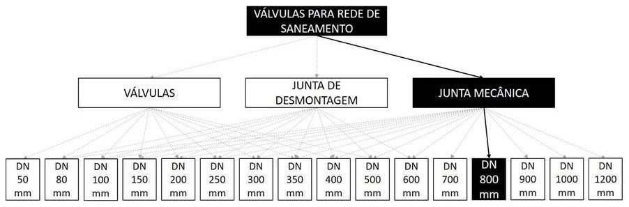 Árvore de fatores da composição SINAPI 103583 — diagrama oficial de variantes do serviço