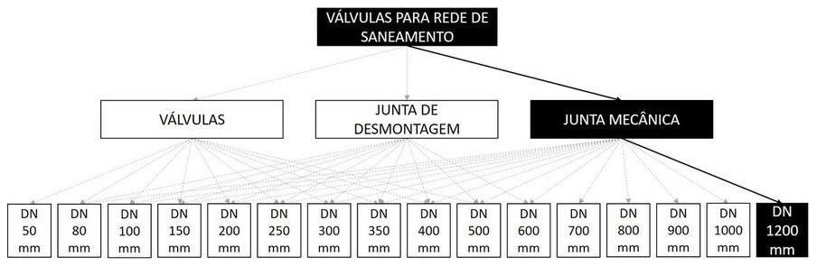 Árvore de fatores da composição SINAPI 103586 — diagrama oficial de variantes do serviço