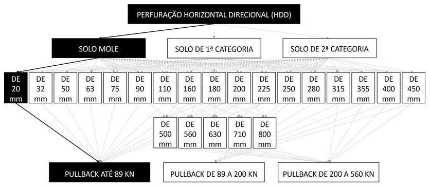 Árvore de fatores da composição SINAPI 103587 — diagrama oficial de variantes do serviço