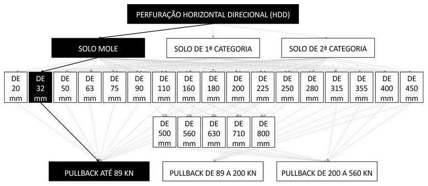 Árvore de fatores da composição SINAPI 103588 — diagrama oficial de variantes do serviço