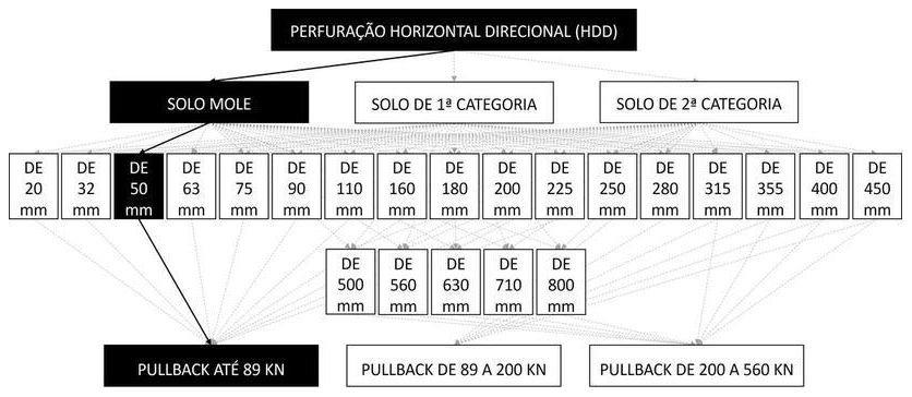 Árvore de fatores da composição SINAPI 103589 — diagrama oficial de variantes do serviço