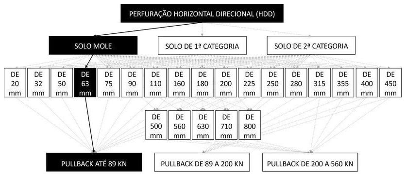 Árvore de fatores da composição SINAPI 103590 — diagrama oficial de variantes do serviço