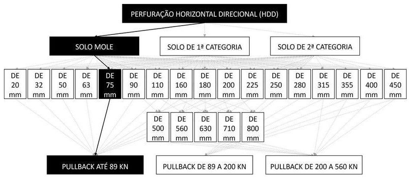 Árvore de fatores da composição SINAPI 103591 — diagrama oficial de variantes do serviço