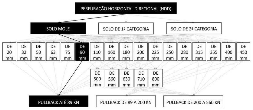 Árvore de fatores da composição SINAPI 103592 — diagrama oficial de variantes do serviço