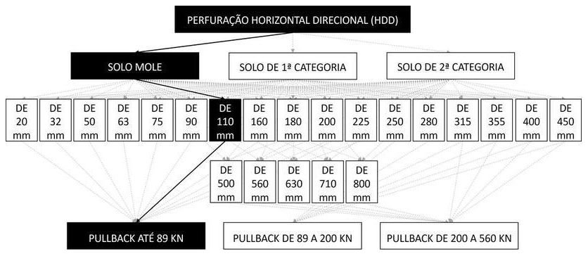 Árvore de fatores da composição SINAPI 103593 — diagrama oficial de variantes do serviço