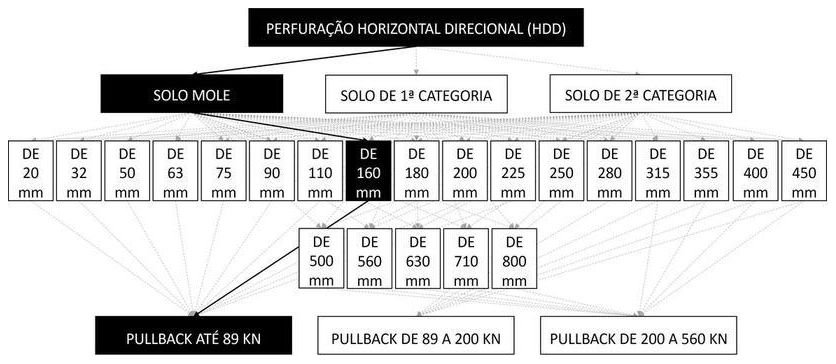 Árvore de fatores da composição SINAPI 103594 — diagrama oficial de variantes do serviço