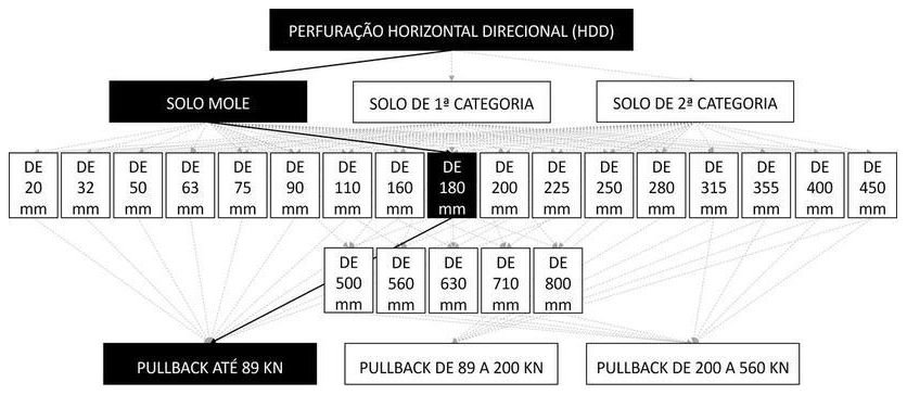 Árvore de fatores da composição SINAPI 103595 — diagrama oficial de variantes do serviço