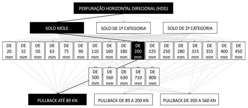 Árvore de fatores da composição SINAPI 103596 — diagrama oficial de variantes do serviço