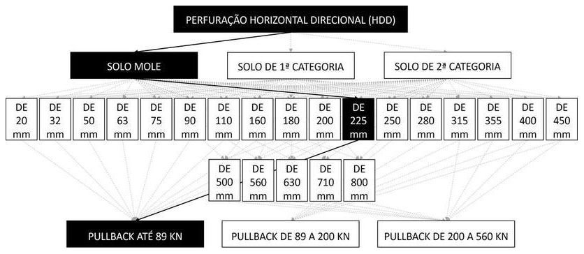 Árvore de fatores da composição SINAPI 103597 — diagrama oficial de variantes do serviço