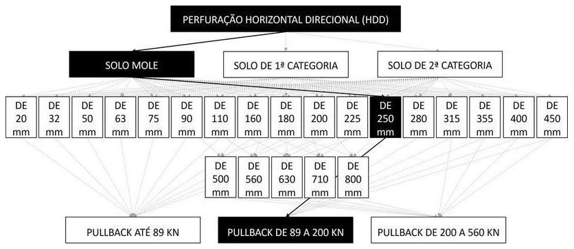 Árvore de fatores da composição SINAPI 103598 — diagrama oficial de variantes do serviço