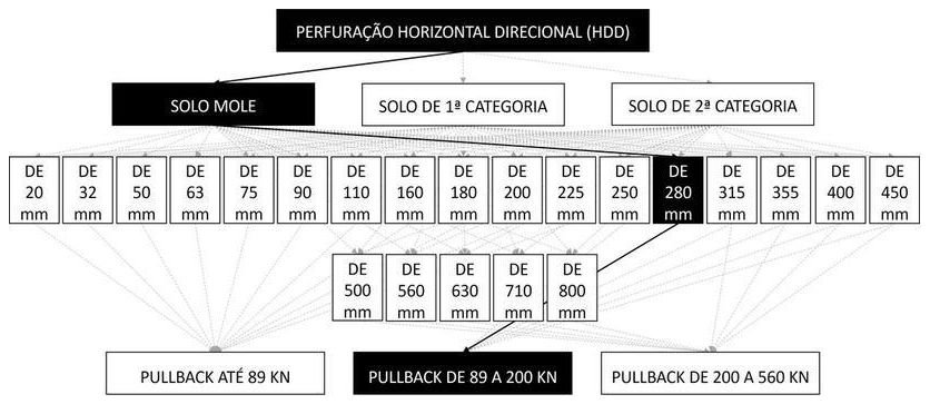Árvore de fatores da composição SINAPI 103599 — diagrama oficial de variantes do serviço
