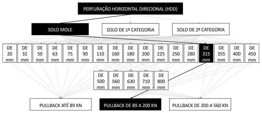 Árvore de fatores da composição SINAPI 103600 — diagrama oficial de variantes do serviço