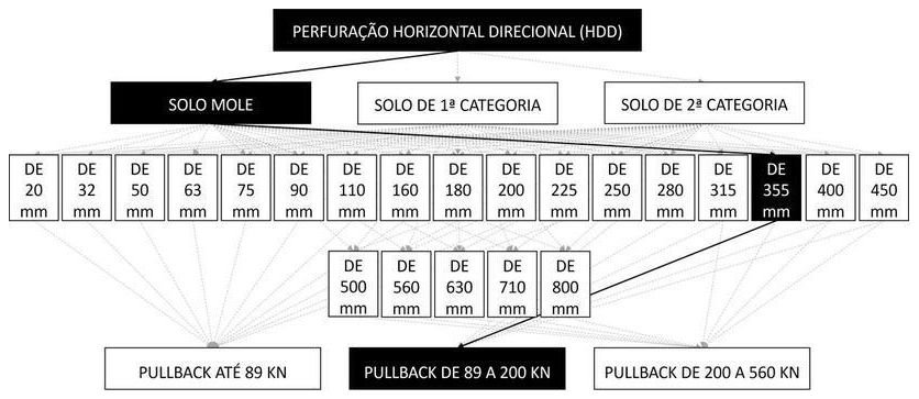 Árvore de fatores da composição SINAPI 103601 — diagrama oficial de variantes do serviço