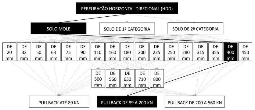 Árvore de fatores da composição SINAPI 103602 — diagrama oficial de variantes do serviço