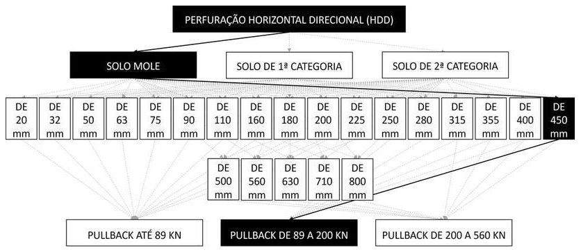 Árvore de fatores da composição SINAPI 103603 — diagrama oficial de variantes do serviço