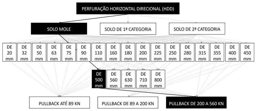 Árvore de fatores da composição SINAPI 103604 — diagrama oficial de variantes do serviço