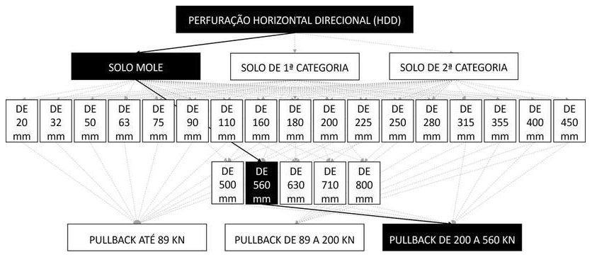 Árvore de fatores da composição SINAPI 103605 — diagrama oficial de variantes do serviço