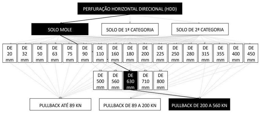 Árvore de fatores da composição SINAPI 103606 — diagrama oficial de variantes do serviço