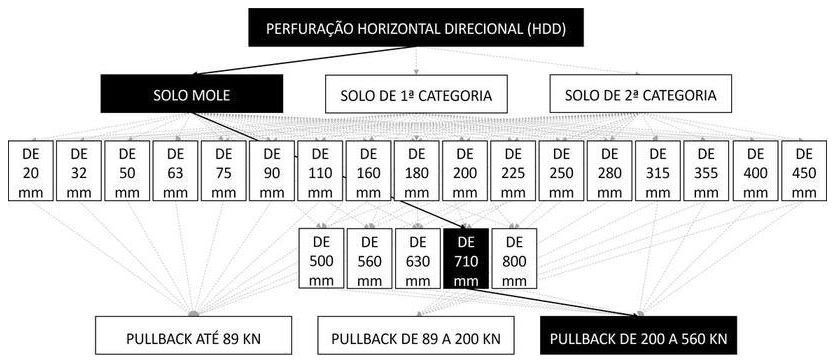 Árvore de fatores da composição SINAPI 103607 — diagrama oficial de variantes do serviço