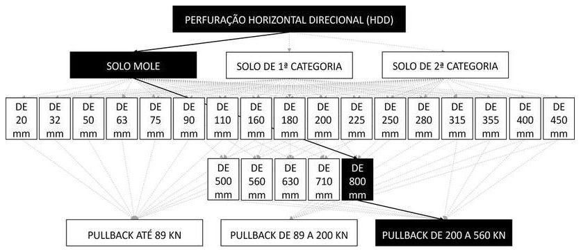 Árvore de fatores da composição SINAPI 103608 — diagrama oficial de variantes do serviço