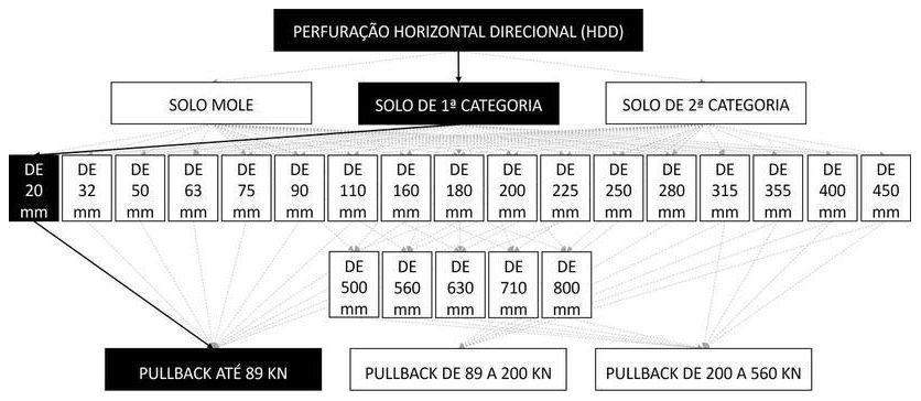 Árvore de fatores da composição SINAPI 103609 — diagrama oficial de variantes do serviço