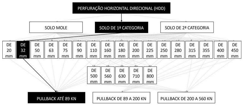 Árvore de fatores da composição SINAPI 103610 — diagrama oficial de variantes do serviço