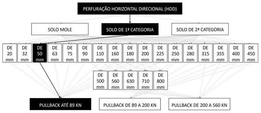 Árvore de fatores da composição SINAPI 103611 — diagrama oficial de variantes do serviço