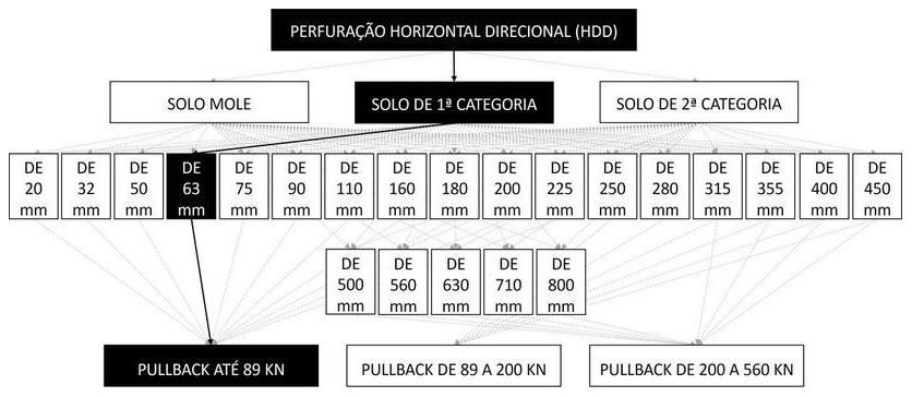 Árvore de fatores da composição SINAPI 103612 — diagrama oficial de variantes do serviço