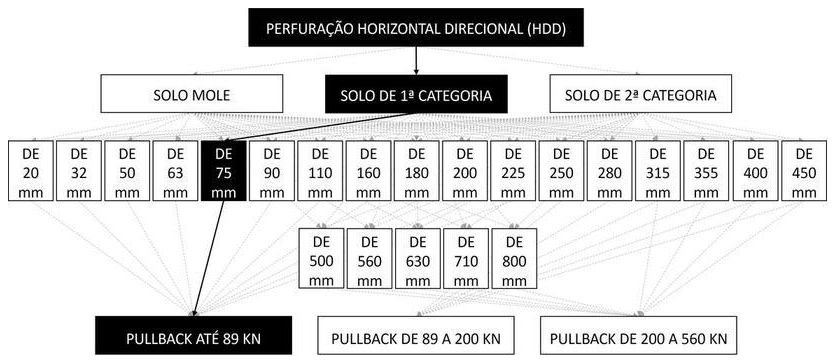 Árvore de fatores da composição SINAPI 103613 — diagrama oficial de variantes do serviço