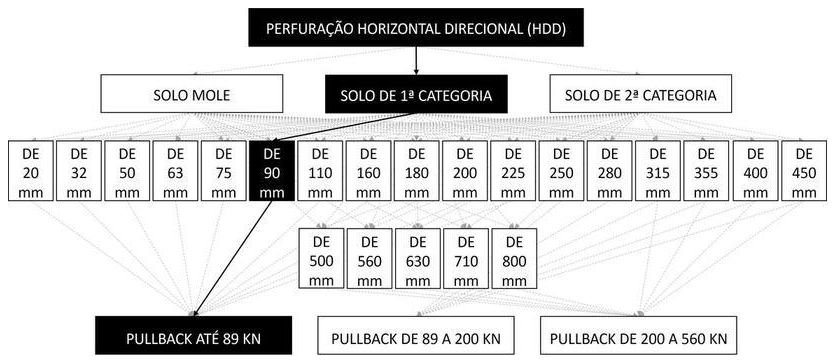 Árvore de fatores da composição SINAPI 103614 — diagrama oficial de variantes do serviço