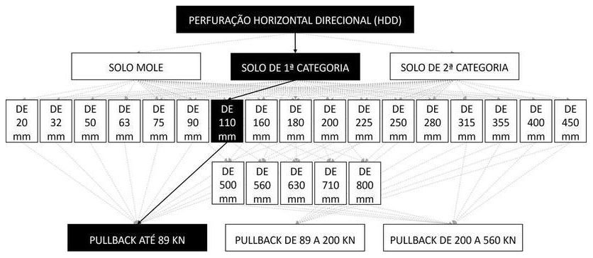 Árvore de fatores da composição SINAPI 103615 — diagrama oficial de variantes do serviço