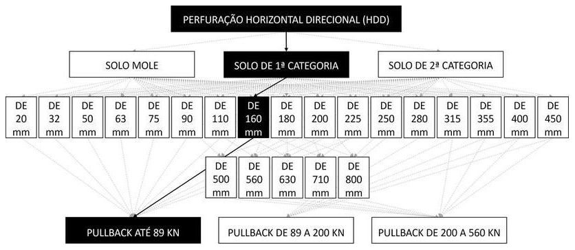 Árvore de fatores da composição SINAPI 103616 — diagrama oficial de variantes do serviço