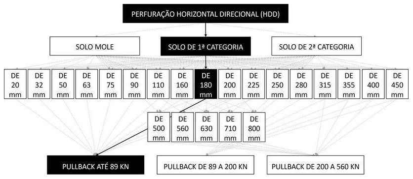 Árvore de fatores da composição SINAPI 103617 — diagrama oficial de variantes do serviço