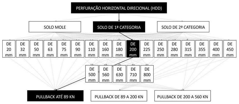 Árvore de fatores da composição SINAPI 103618 — diagrama oficial de variantes do serviço