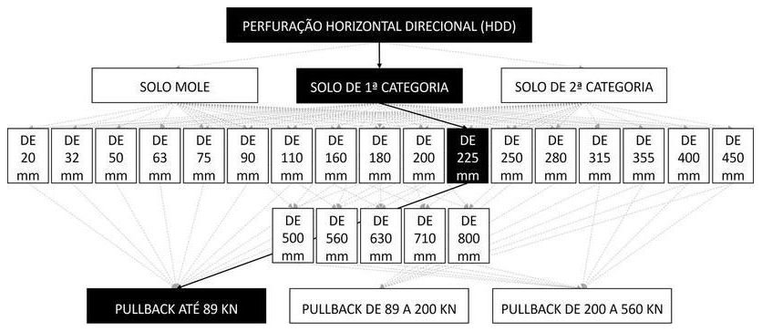 Árvore de fatores da composição SINAPI 103619 — diagrama oficial de variantes do serviço