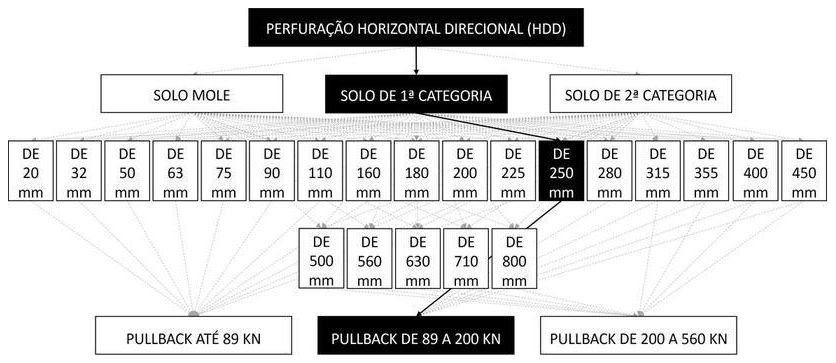 Árvore de fatores da composição SINAPI 103620 — diagrama oficial de variantes do serviço