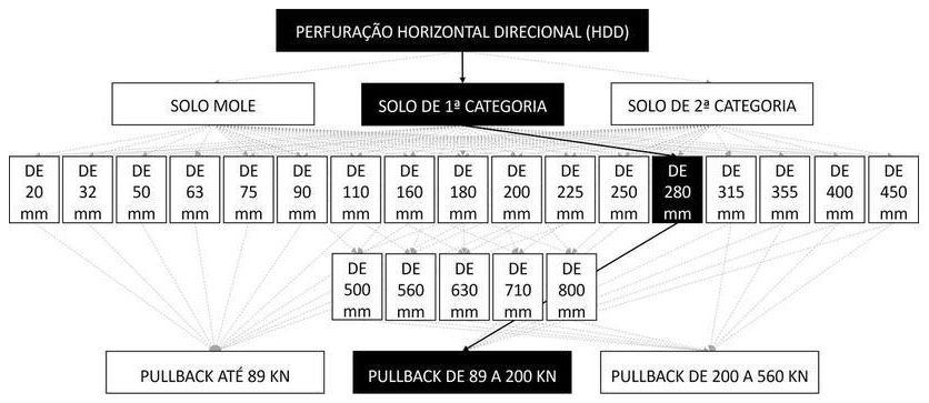 Árvore de fatores da composição SINAPI 103621 — diagrama oficial de variantes do serviço
