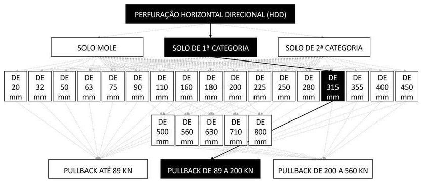 Árvore de fatores da composição SINAPI 103622 — diagrama oficial de variantes do serviço