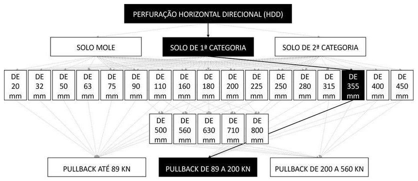 Árvore de fatores da composição SINAPI 103623 — diagrama oficial de variantes do serviço