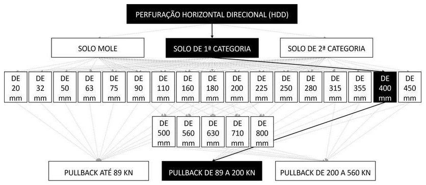 Árvore de fatores da composição SINAPI 103624 — diagrama oficial de variantes do serviço