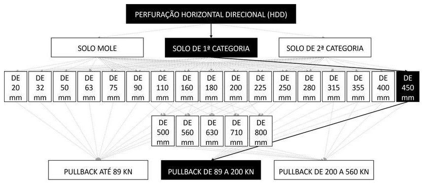 Árvore de fatores da composição SINAPI 103625 — diagrama oficial de variantes do serviço