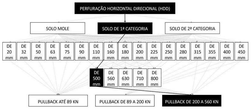 Árvore de fatores da composição SINAPI 103626 — diagrama oficial de variantes do serviço